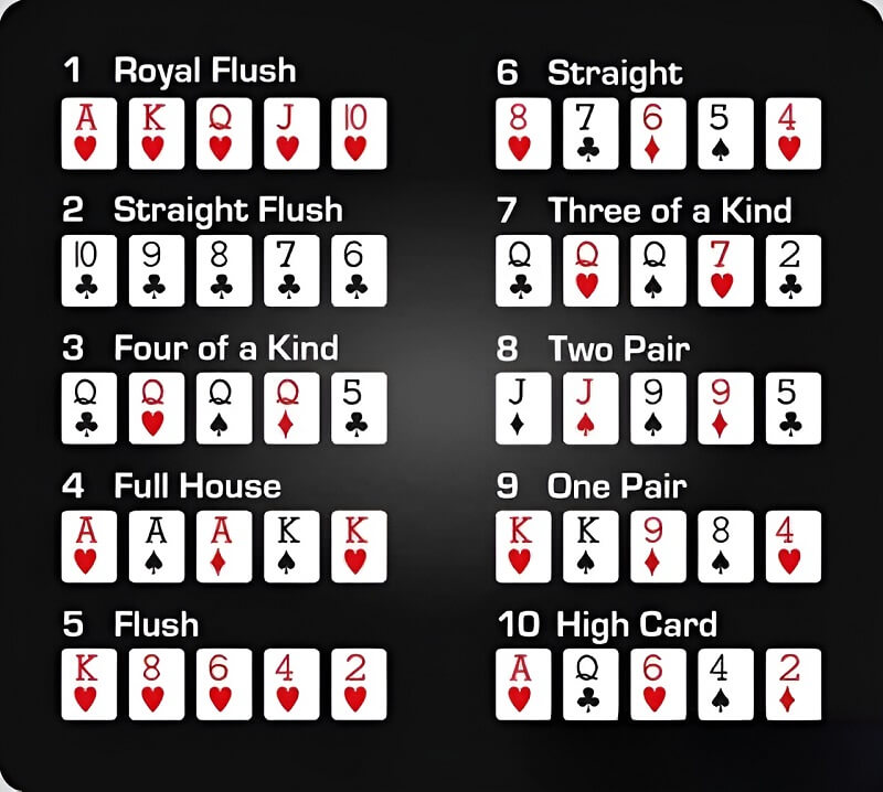 Tay bài Poker và thứ bậc